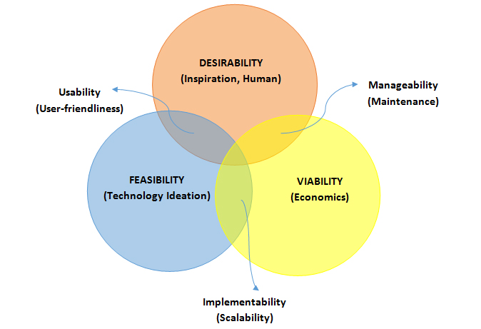 Consulting - IDCUBE