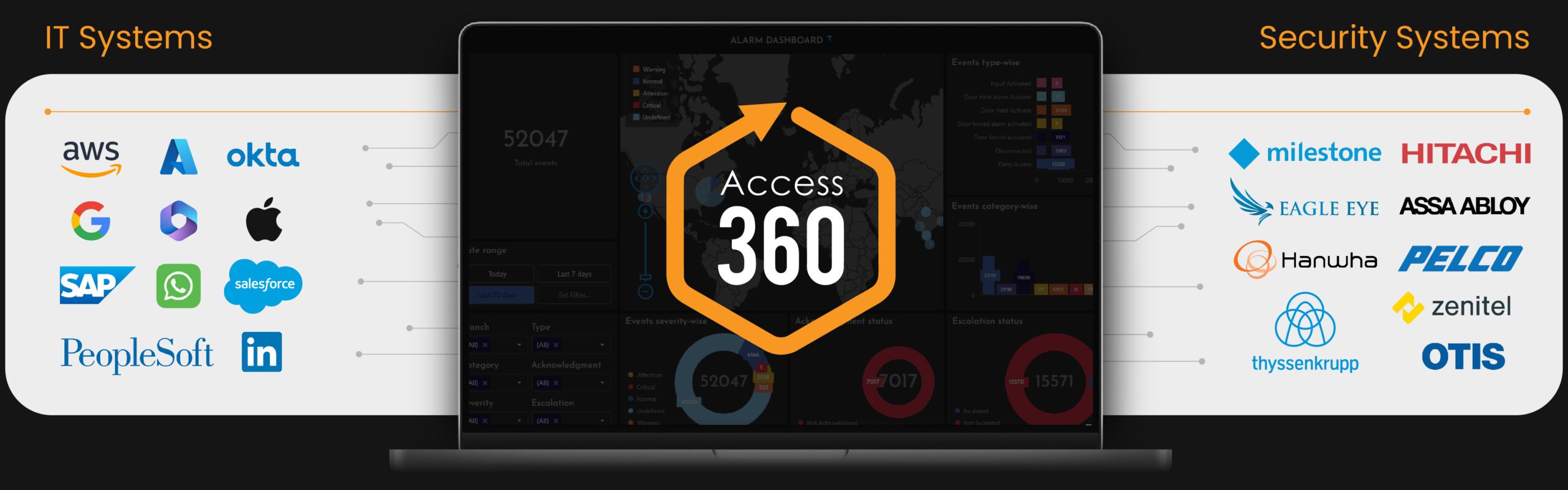 Access360