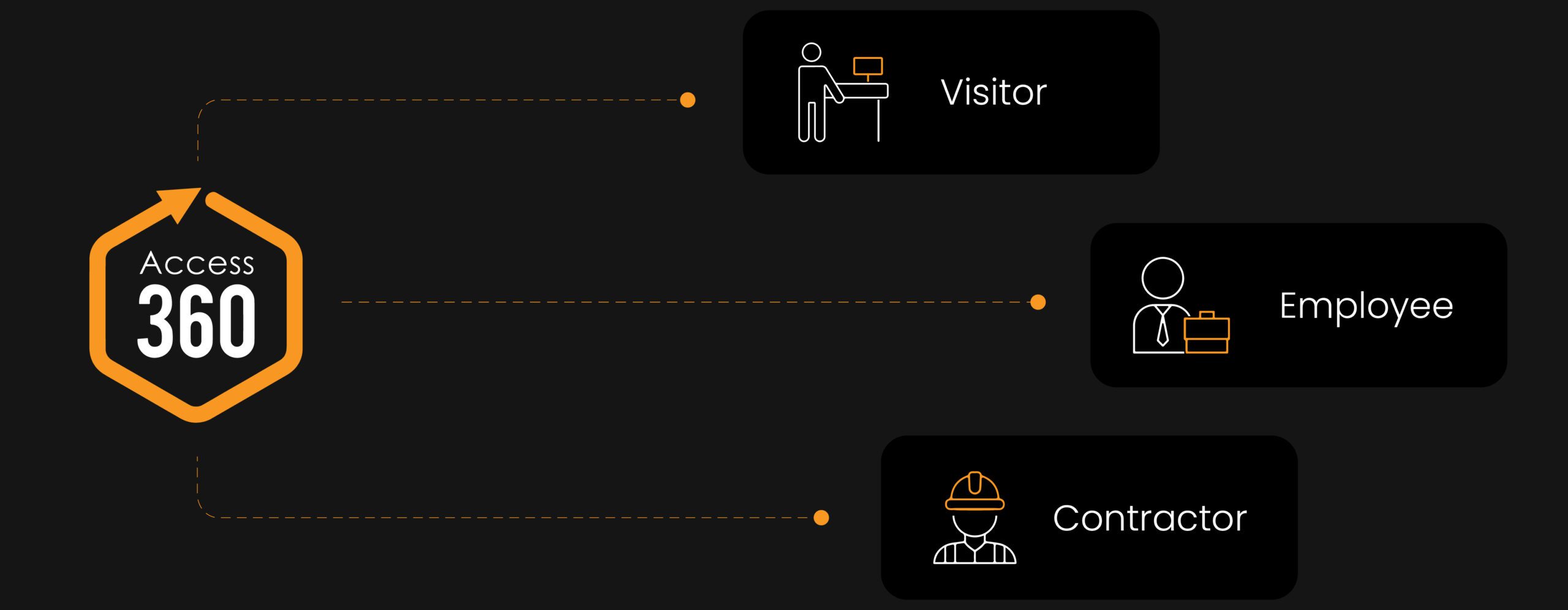 Seamless-Process-Compliance-Frameworkss